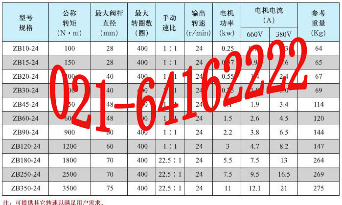 煤安证矿用电动蝶阀1