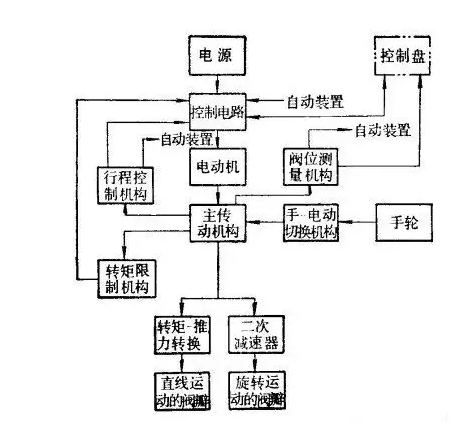 电动闸阀接线图