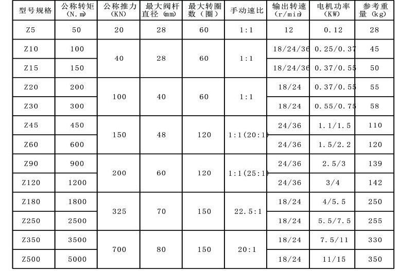 多回转电动执行器""