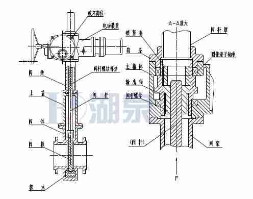 Z43F、Z543F、Z643F、Z943F带导流孔平板闸阀