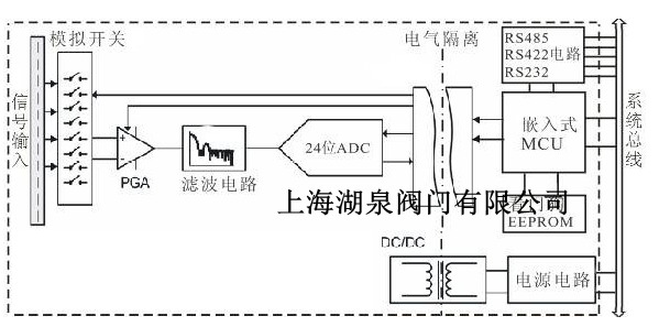 电动调节阀是怎么实现调节的