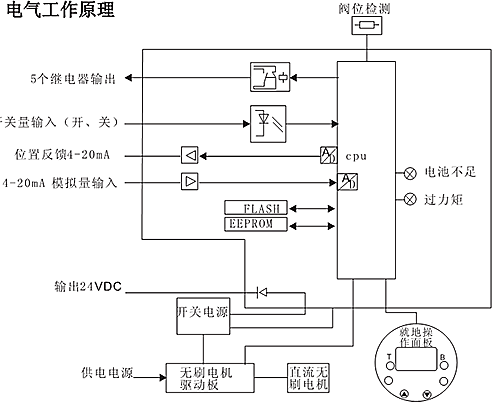 智能型电动调节阀