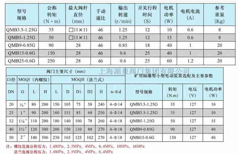 上海dn20电动球阀生产厂家