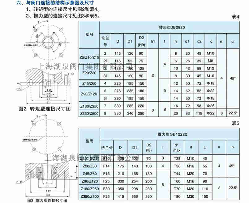 阀门电动装置生产厂家