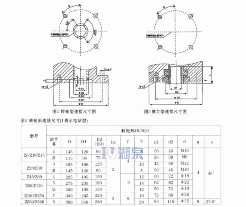 DZW30-24多回转智能型电动执行器