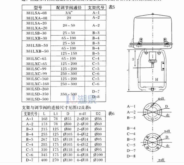 直行程电动执行器