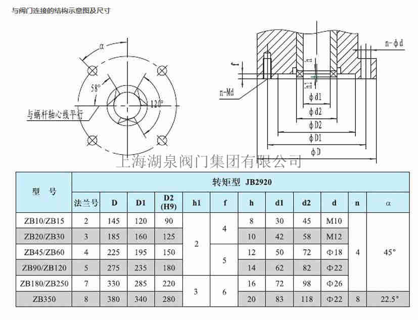 隔爆电动装置