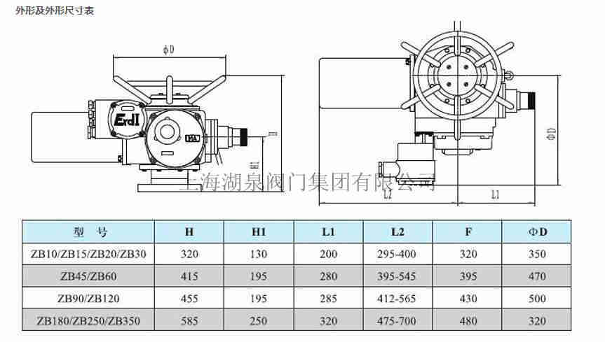 ZB10-24矿用隔爆型阀门电动装置