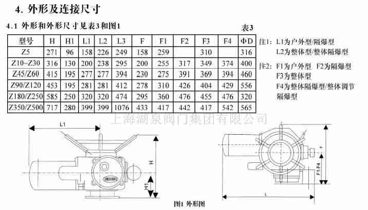 dzw120-24国产调节型阀门电动装置