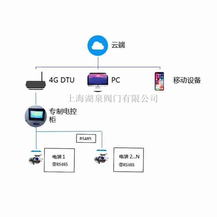 智能无线手机控制电动阀花卉灌溉