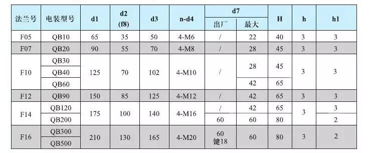 qb矿用隔爆整体型阀门电动装置