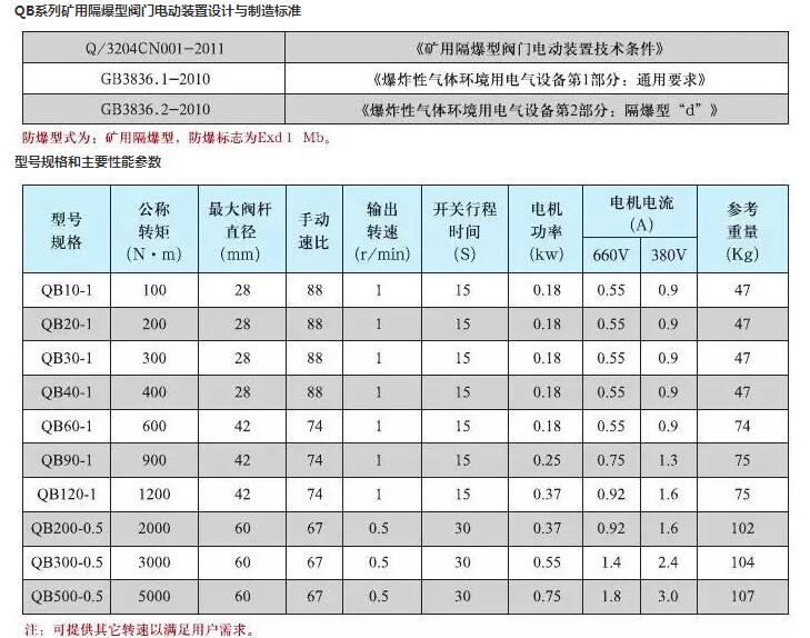 矿用阀