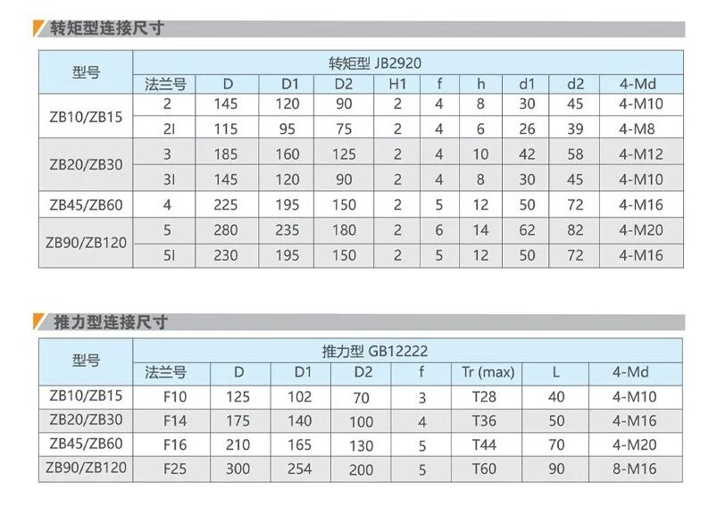 西安矿用隔爆型电动闸阀生产厂家MZ941H-25C-DN250