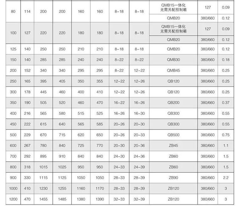 矿用隔爆型电动蝶阀WSD941F-10C-DN800生产厂家