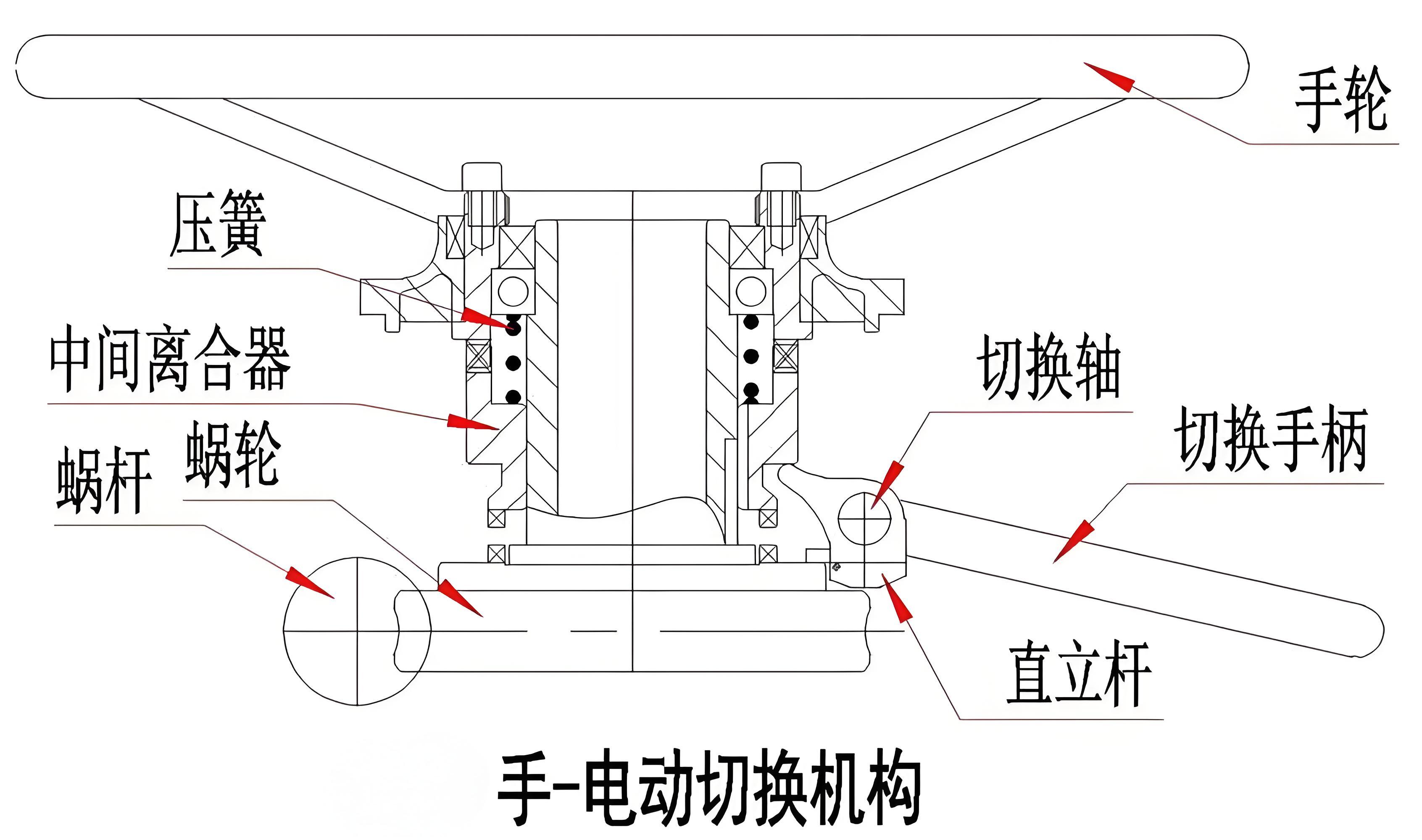 阀