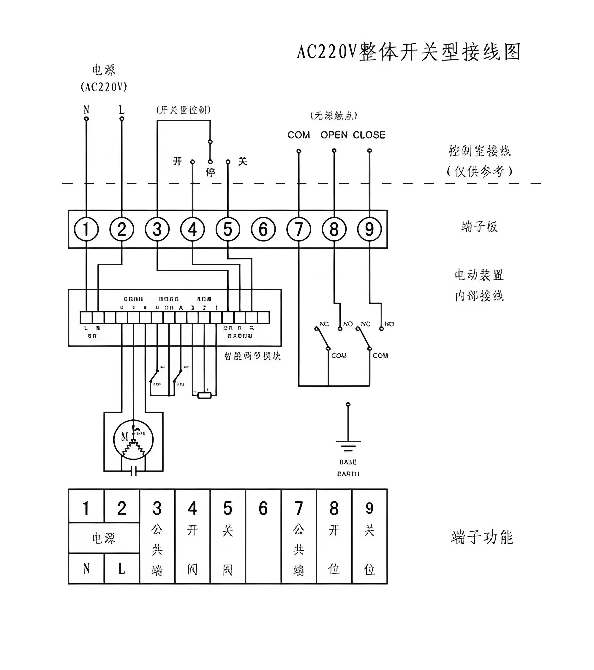 阀门