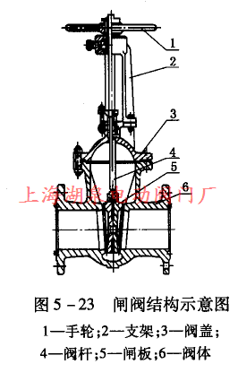 闸阀结构示意图