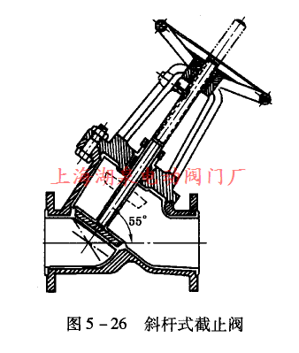 斜杆式截止阀