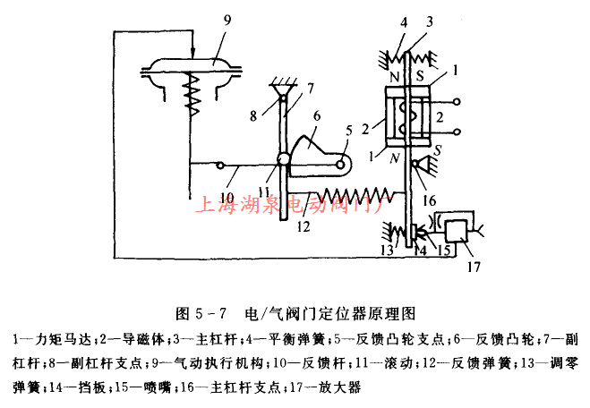 电/气阀门定位器原理图