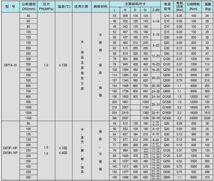 电动对夹蝶阀电机功率