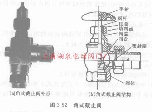 角式截止阀结构图